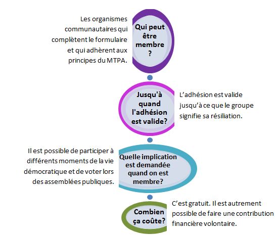 Icone Devenir membre